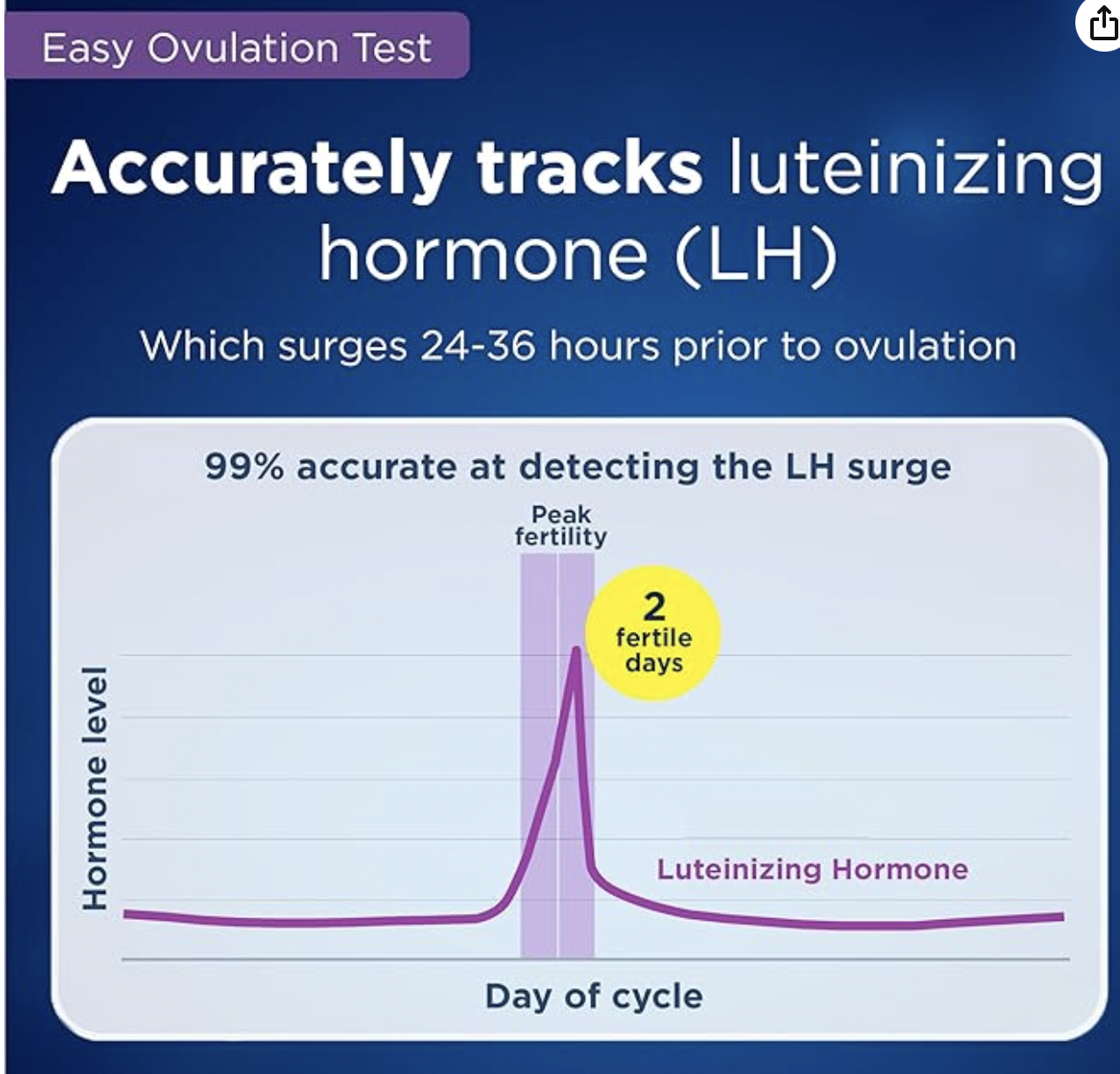 Clearblue Ovulation Complete Starter Kit, 10 Ovulation Tests and 1 Pregnancy Test - Image 4