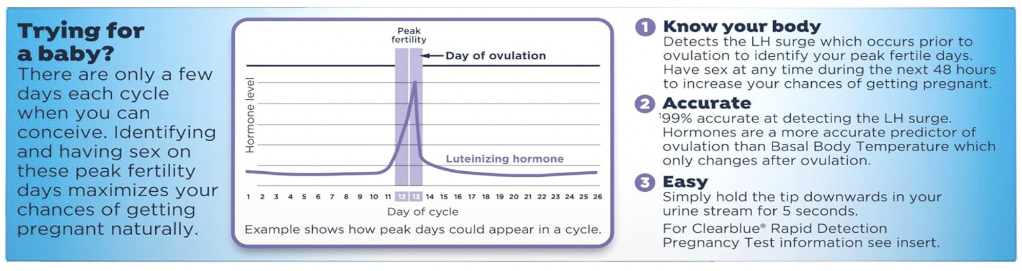 Clearblue Ovulation Complete Starter Kit, 10 Ovulation Tests and 1 Pregnancy Test - Image 7